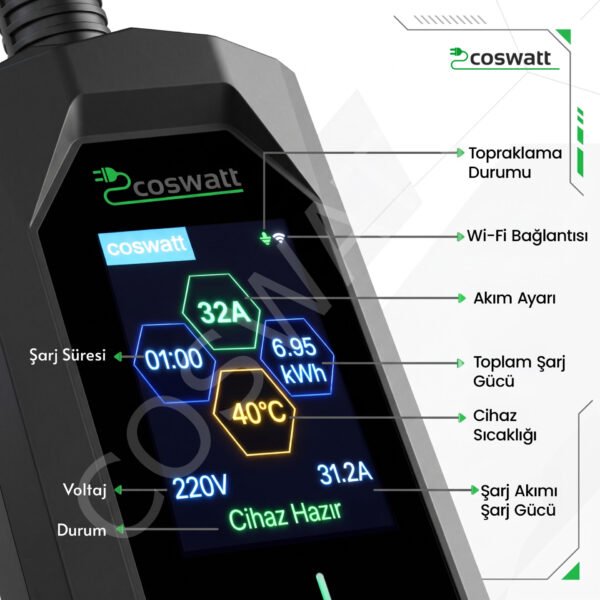 Coswatt Taşınabilir EV Şarj Cihazı CS-P1-32A / 7.4kW / 5M