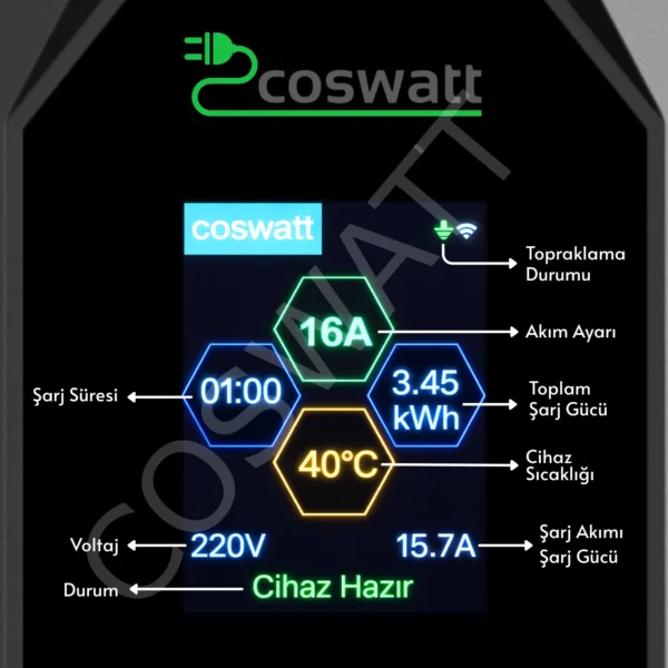 p1-16a-03 Coswatt Taşınabilir EV Şarj Cihazı CS-P1-16A / 3.5kW / 5M
